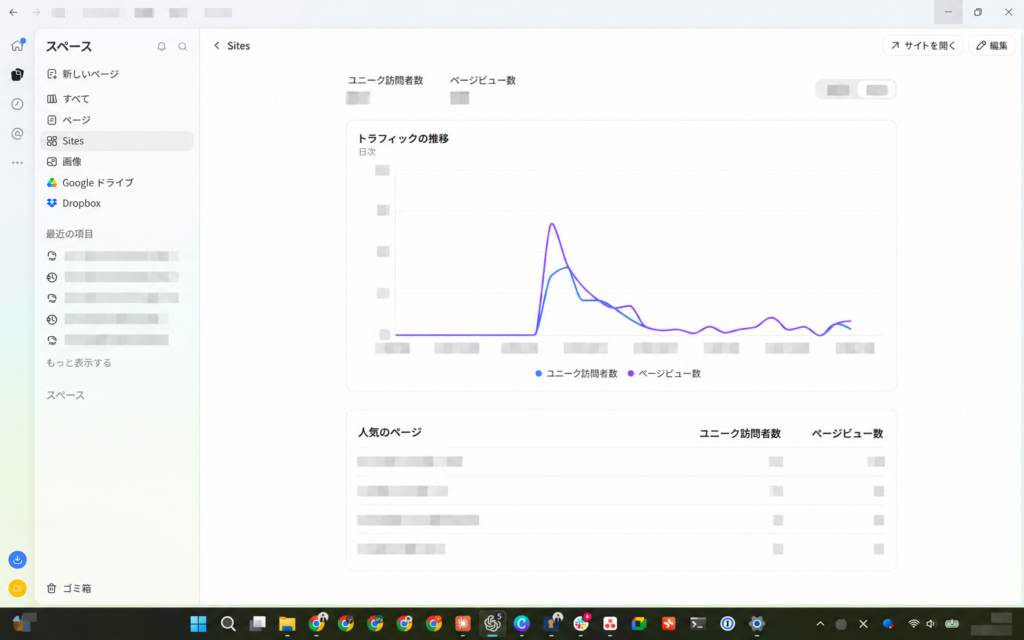 ChatGPT Sitesのアナリティクス画面。アクセス数やページ情報はモザイク加工済み