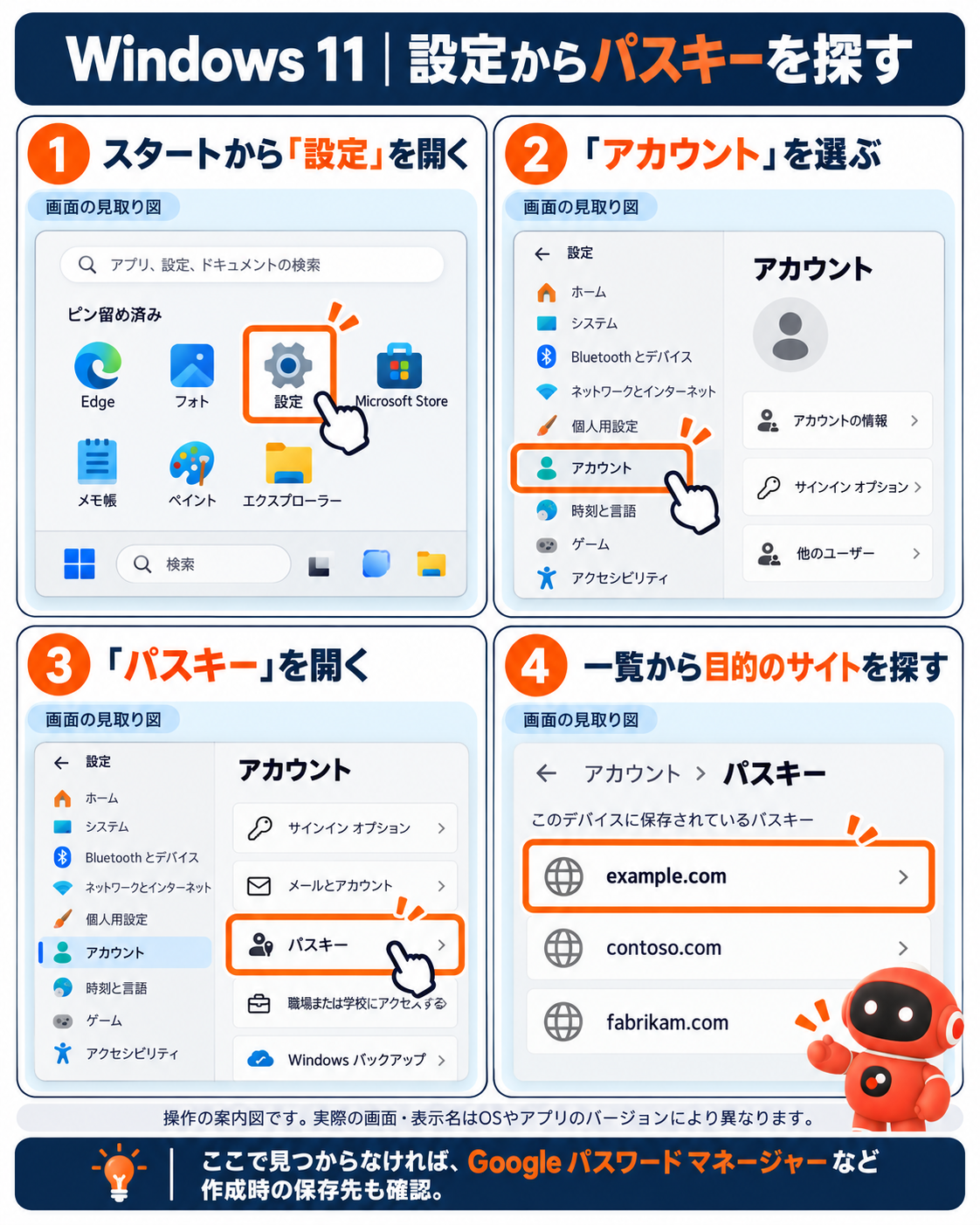 1 スタートから「設定」を開く。2 「アカウント」を選ぶ。3 「パスキー」を開く。4 一覧から目的のサイトを探す。JPW roboが案内する模式図。